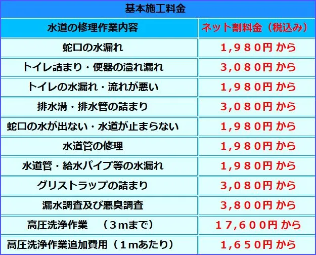 水道の修理料金